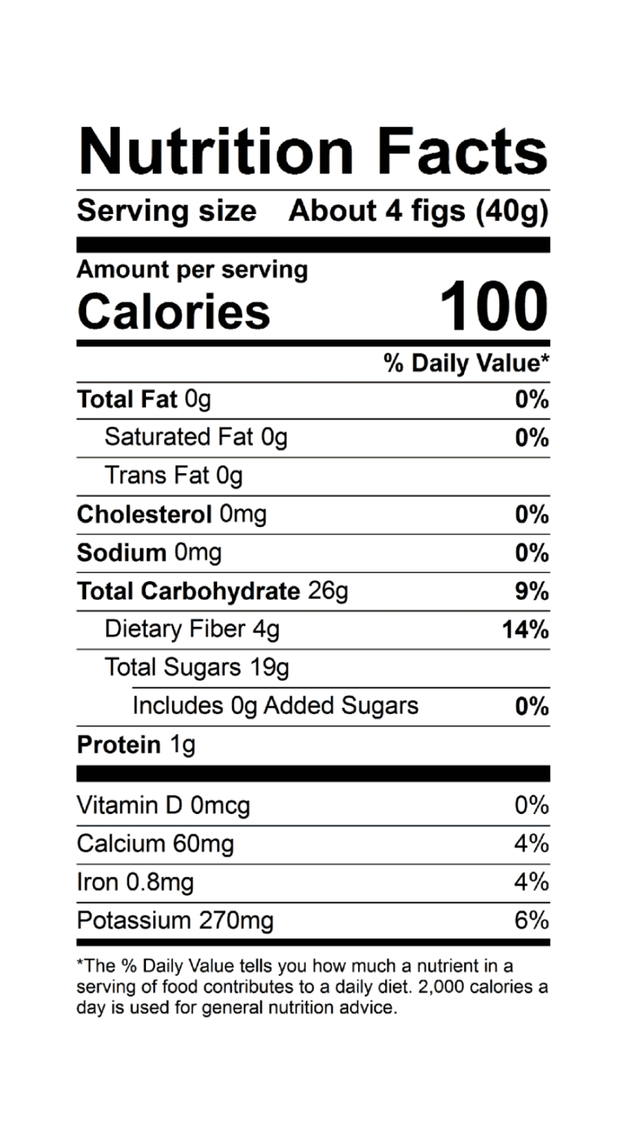 Nutritional Value Of Figs